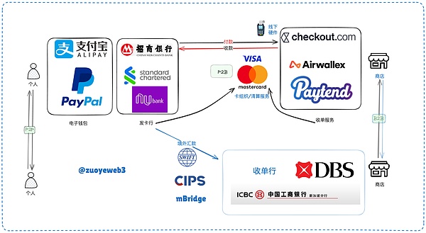 Crypto的非交易化 為 Web3 出路探索譜曲圖片
