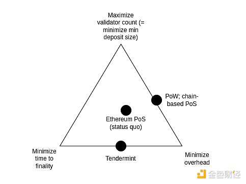 Vitalik：Ethereum協(xié)議的未來發(fā)展（第一部分） 圖片