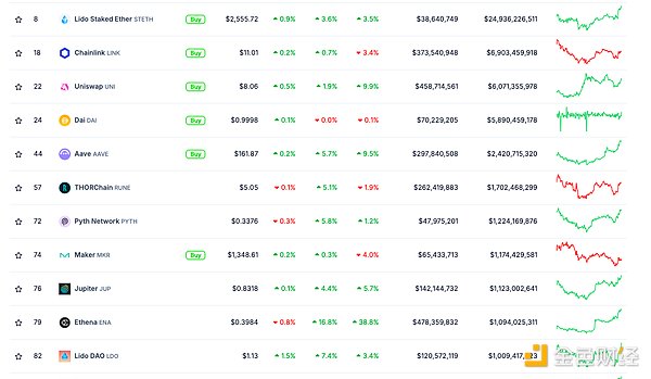 金色Web3.0日報 | 哈里斯提出貸款計劃并支持加 圖片