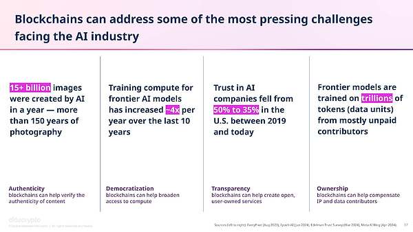a16z最新報(bào)告：加密資產(chǎn)可以解決AI面臨的緊迫挑戰(zhàn)圖片