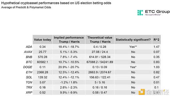 美國(guó)大選后 BTC能漲到多少？圖片