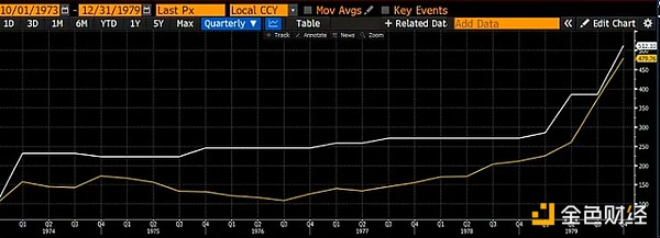 Arthur Hayes：中東沖突將如何影響加密市場？投 圖片