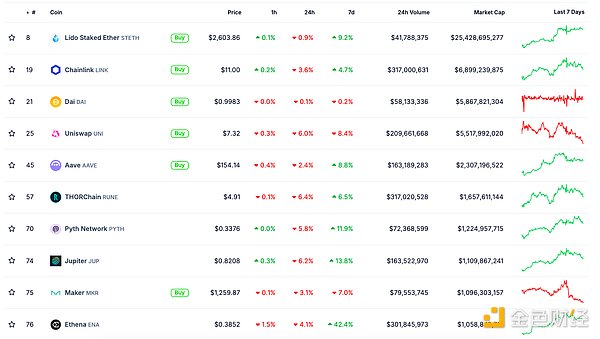 金色Web3.0日報 | Bitwise向美SEC提交XRP ETF  圖片