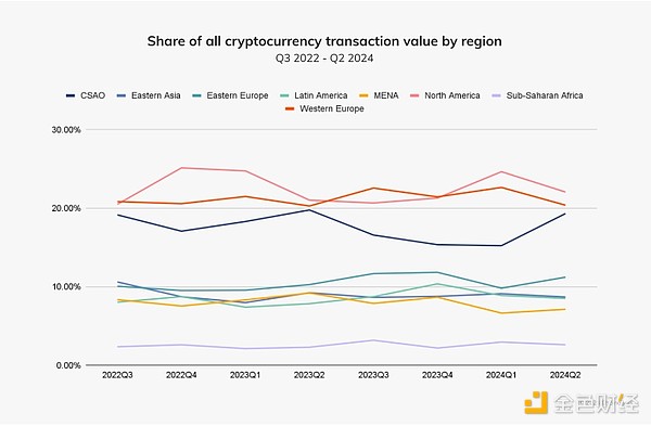 Chainalysis：機構入場和BitcoinETP共推Crypto 圖片