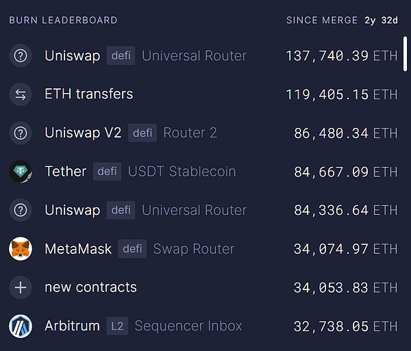 Ethereum最大DApp自立門戶？壓倒ETH的最后一根 圖片