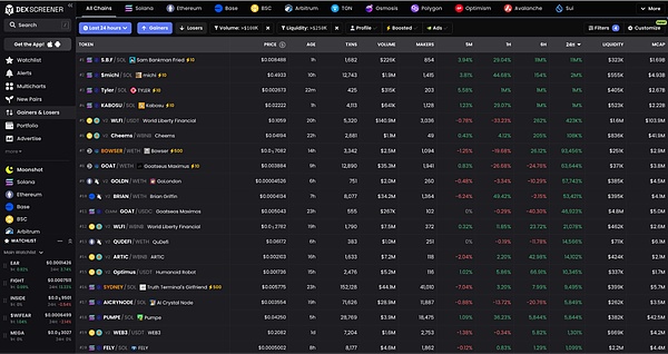 手把手教學 埋伏百倍Meme幣實操指南圖片