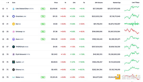金色Web3.0日報 | 阿聯酋將為 DAO 引入法律框架圖片