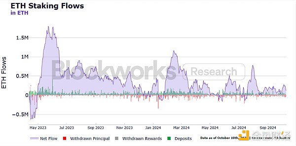 Blockworks：機構質押現狀如何 市場參與者的動 圖片