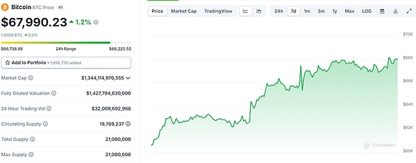 特朗普家族加密項目WIFI流量過大至中途下線 Bi 圖片