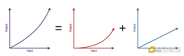 Vitalik：EthereumThe Scourge階段的關鍵目標圖片