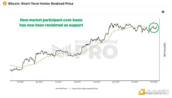 BTC是否有實力突破新高？下一個關鍵阻力位是多 圖片