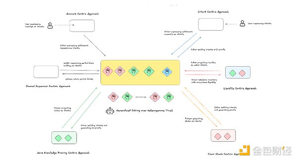 如何通過意圖市場進行異構(gòu)信任交易圖片
