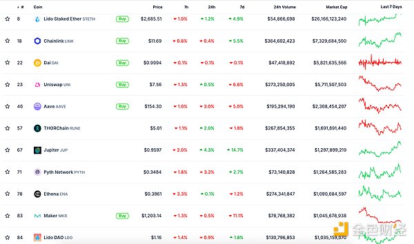 金色Web3.0日報 | LayerZero宣布在ApeChain主網(wǎng) 圖片