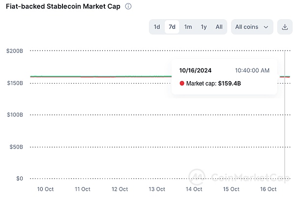 FMG市場觀察：BTC突破69000阻力位 英偉達再創(chuàng)歷 圖片