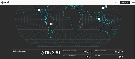 Worldcoin改名自救、WLD賦能不明 新鏈終成MEME 圖片