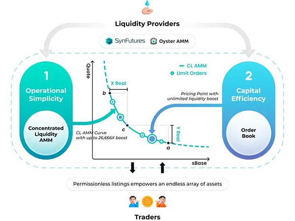 3個月登頂市占50% 誰在引領(lǐng)DeFi新風潮？圖片