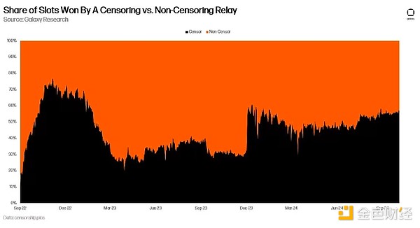 Galaxy：看懂Ethereum網(wǎng)絡發(fā)展的下一個催化劑— 圖片