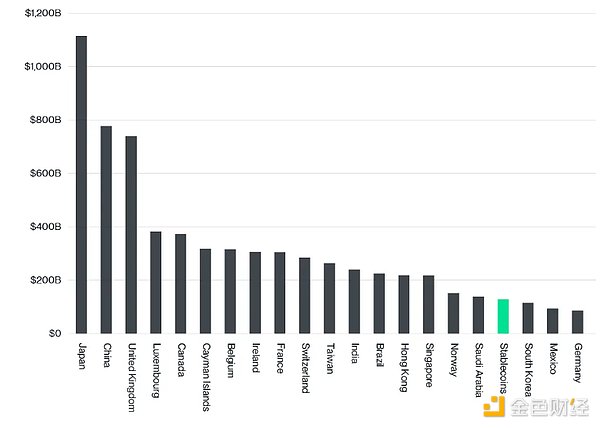 Bitwise：穩(wěn)定幣市場規(guī)模或達萬億美元 投資者有 圖片