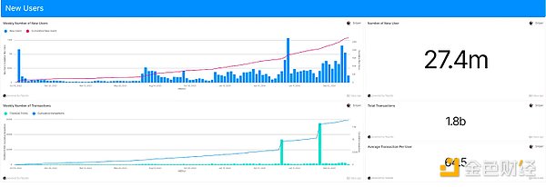 下個爆發(fā)公鏈？Aptos現(xiàn)實世界用例和生態(tài)主要項 圖片