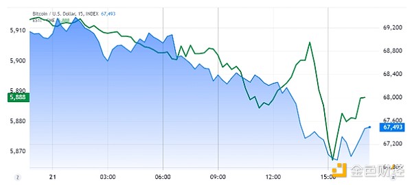 是什么讓加密市場行情由漲轉(zhuǎn)跌？圖片