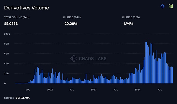 DeFi 衍生品：如何撼動萬億金融市場的游戲規(guī)則？圖片