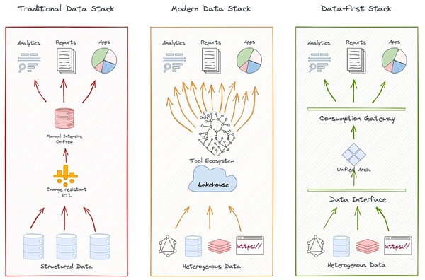 IOSG | Decentralization數據層：AI時代的新基 圖片