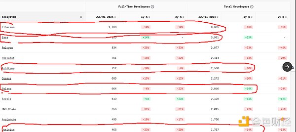 ETH/SOL三年持有經驗總結：市場數據與生態發展 圖片
