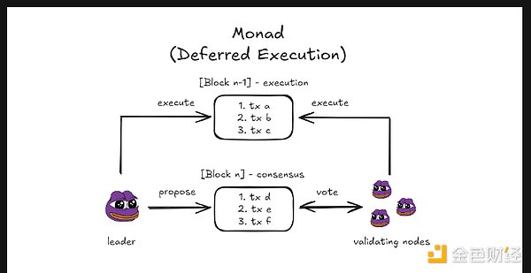 探尋 Monad 的加密秘術：能否幫助Ethereum重獲 圖片