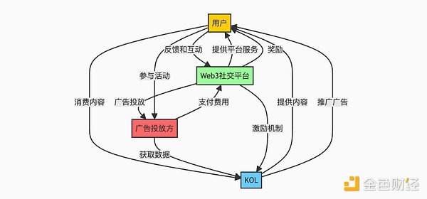 DecentralizationTwitter融資1500萬美元 社交賽 圖片