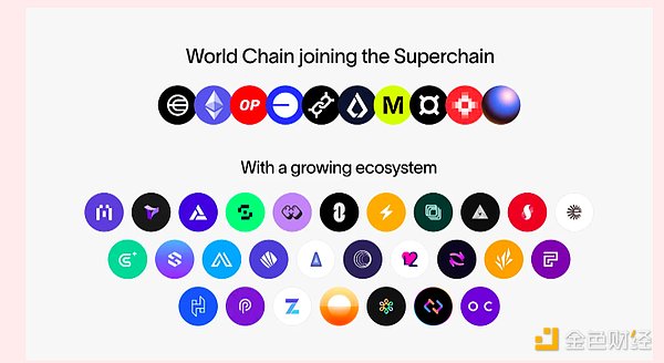 探秘World Chain 為真實人類而生的 Layer 2圖片