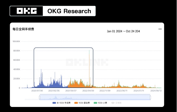 OKG Research：困境與突破EthereumL2的現狀與新 圖片