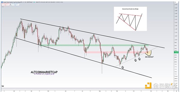 “山寨幣季”將至嗎？有哪些值得關(guān)注的信號(hào)？圖片