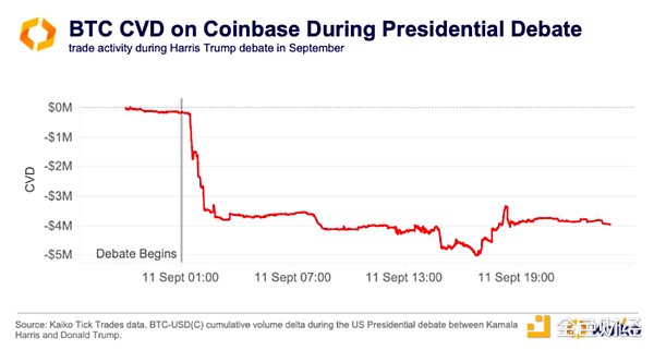 如何監(jiān)控美國(guó)選舉日「聰明錢」在Crypto領(lǐng)域的動(dòng)向圖片