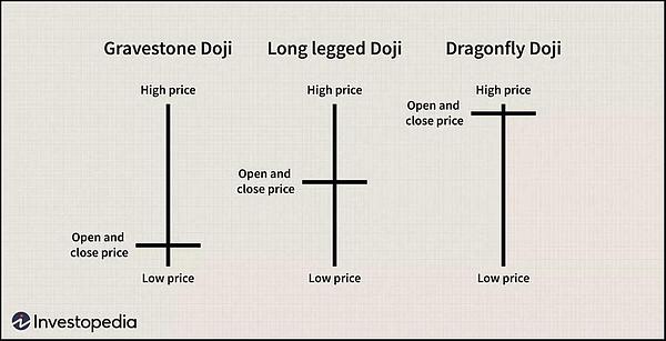 如何預(yù)測(cè)市場(chǎng)趨勢(shì)和潛在價(jià)格變動(dòng)？請(qǐng)收好這份「 圖片