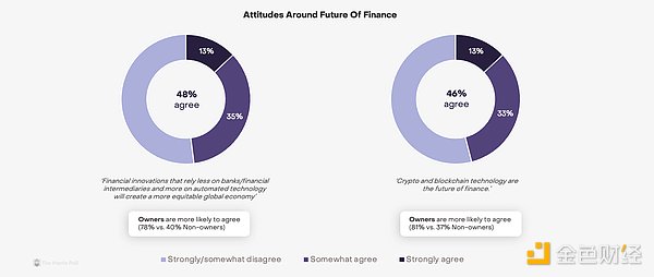 Bankless：Crypto已成美國(guó)大選最大游說支出者  圖片