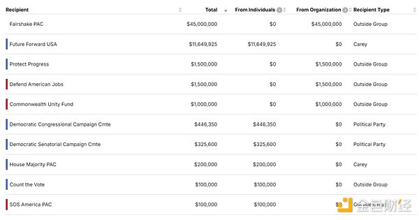 那些美國(guó)大選中隱秘的加密受益者圖片