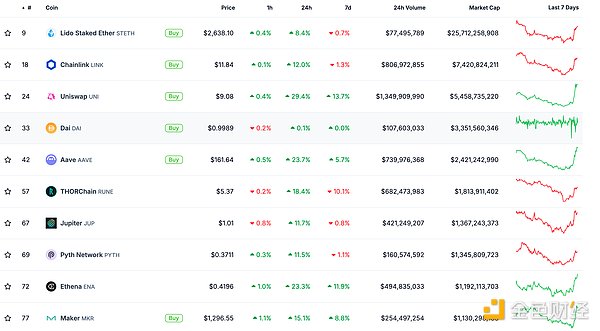 金色Web3.0日?qǐng)?bào) | 特朗普宣布在2024年美國(guó)總統(tǒng) 圖片