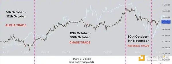 新高之后 Bitcoin會迎來拋售潮嗎？圖片