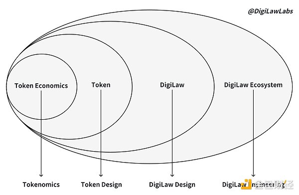 實現(xiàn)加密世界的初心：技術與機制雙輪驅動與防御 圖片
