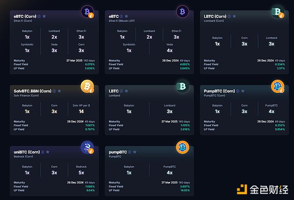 BTCFi：釋放Bitcoin萬億市值的創(chuàng)新之旅圖片