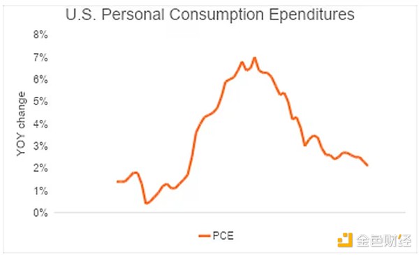 美聯儲再降息25個基點：對加密市場影響幾何 還 圖片