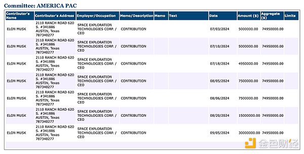 榜一大哥的政治風投 5天狂賺50億圖片