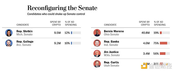 親Crypto的政客“占領”美國國會 監管正變得更 圖片