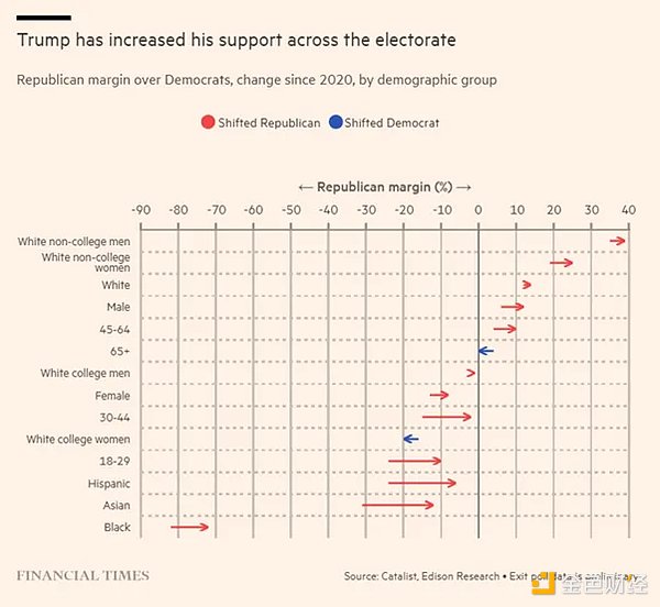 2024 年美國大選：通貨膨脹、移民和身份——邁 圖片