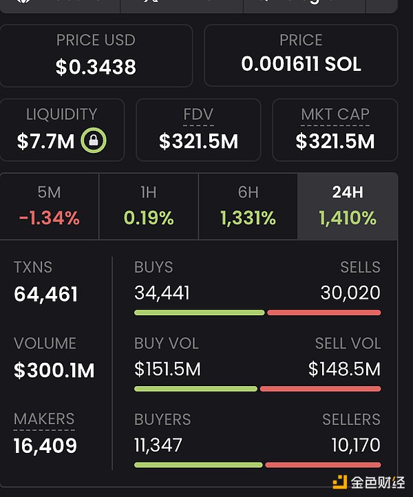 10分鐘10倍 幣安上線的ACT到底是個什么Tokens圖片
