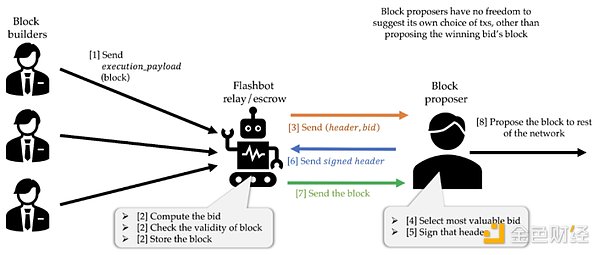 IOSG | Unichain 的必要性何在？初探 Unichain圖片