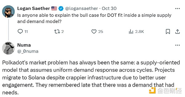 特朗普擔任上一任總統期間 十大Crypto漲幅一覽圖片
