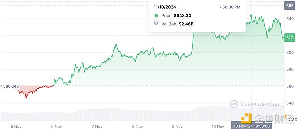 近期主流幣投資邏輯梳理圖片