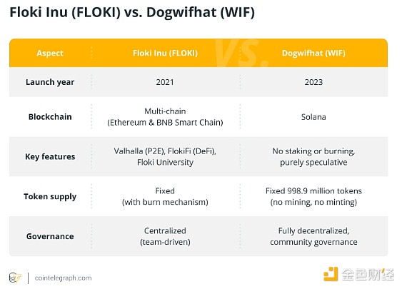 金色百科 | 什么是 Dogwifhat (WIF)？圖片