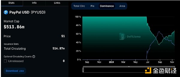 PYUSD與LayerZero合作 實現Ethereum和Solana之 圖片
